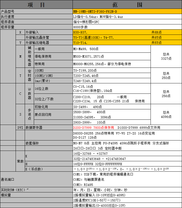 中達(dá)優(yōu)控 中達(dá)優(yōu)控
